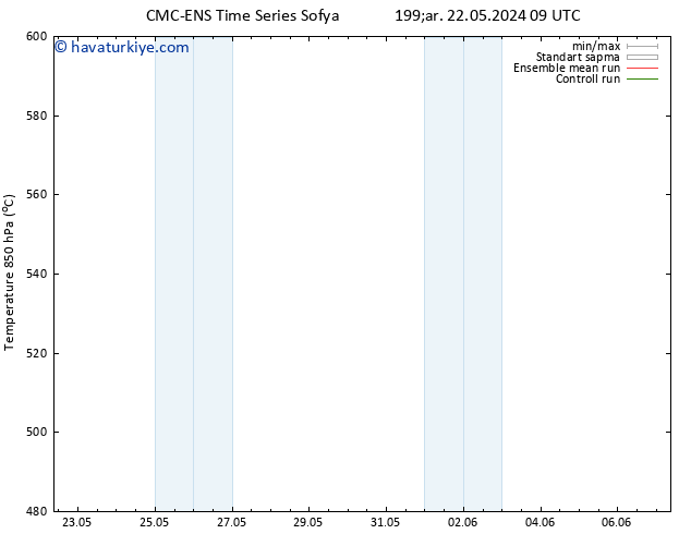 500 hPa Yüksekliği CMC TS Paz 26.05.2024 09 UTC
