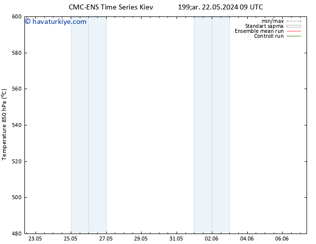 500 hPa Yüksekliği CMC TS Paz 26.05.2024 21 UTC