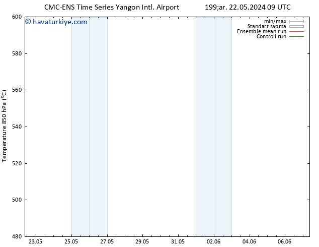 500 hPa Yüksekliği CMC TS Cu 24.05.2024 21 UTC
