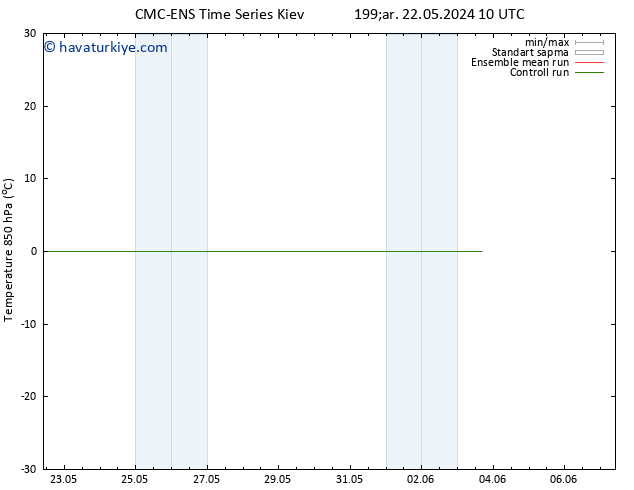 850 hPa Sıc. CMC TS Çar 29.05.2024 22 UTC