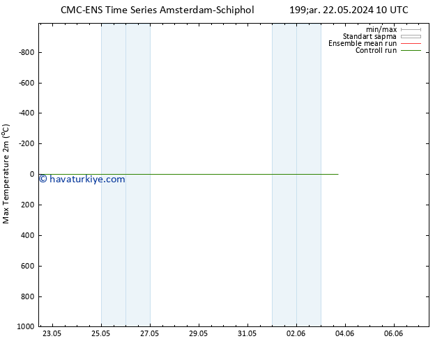 Maksimum Değer (2m) CMC TS Çar 22.05.2024 10 UTC
