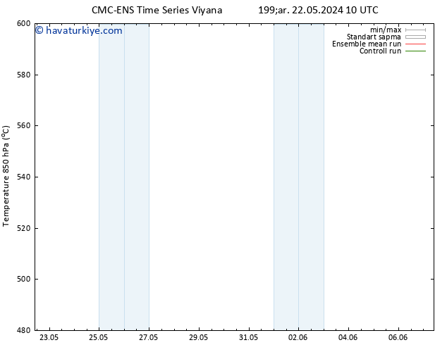 500 hPa Yüksekliği CMC TS Paz 26.05.2024 22 UTC