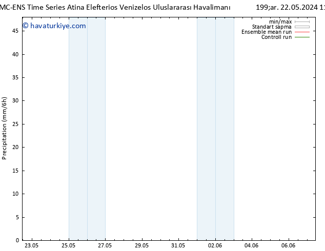Yağış CMC TS Per 23.05.2024 11 UTC