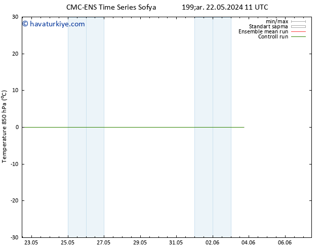 850 hPa Sıc. CMC TS Çar 22.05.2024 17 UTC