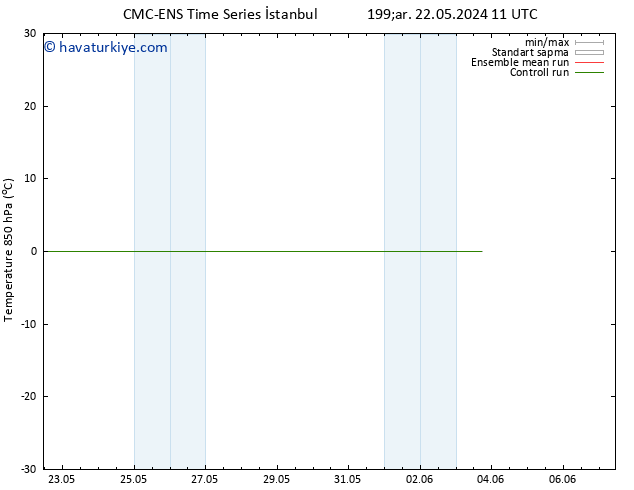 850 hPa Sıc. CMC TS Per 23.05.2024 11 UTC