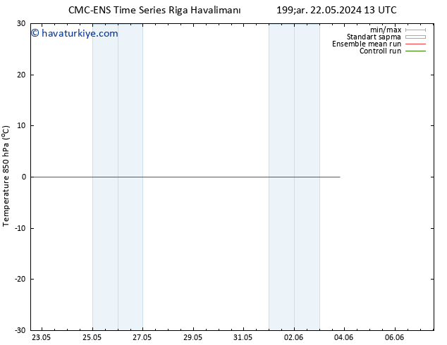 850 hPa Sıc. CMC TS Pzt 27.05.2024 13 UTC