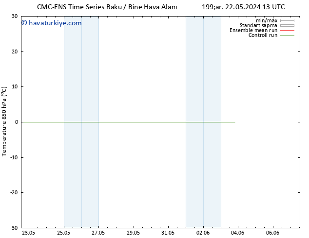 850 hPa Sıc. CMC TS Cu 24.05.2024 07 UTC