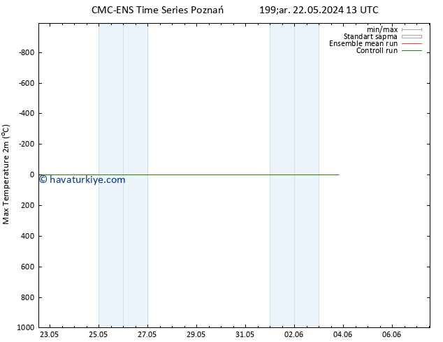 Maksimum Değer (2m) CMC TS Per 23.05.2024 13 UTC