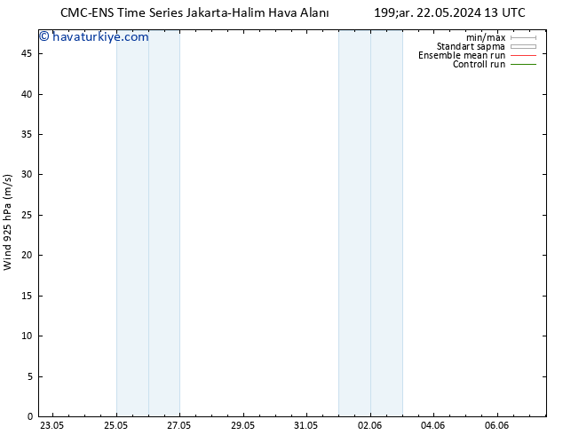 Rüzgar 925 hPa CMC TS Cu 24.05.2024 07 UTC