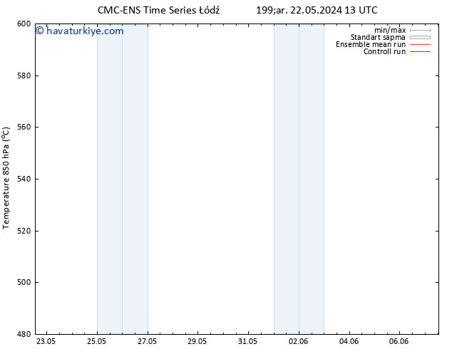 500 hPa Yüksekliği CMC TS Pzt 27.05.2024 01 UTC