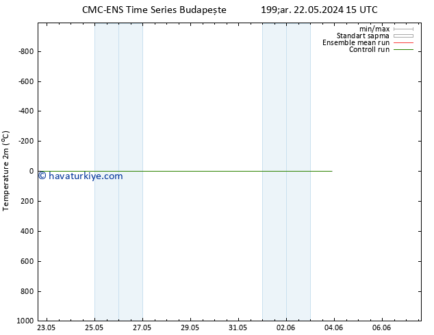 Sıcaklık Haritası (2m) CMC TS Per 23.05.2024 03 UTC