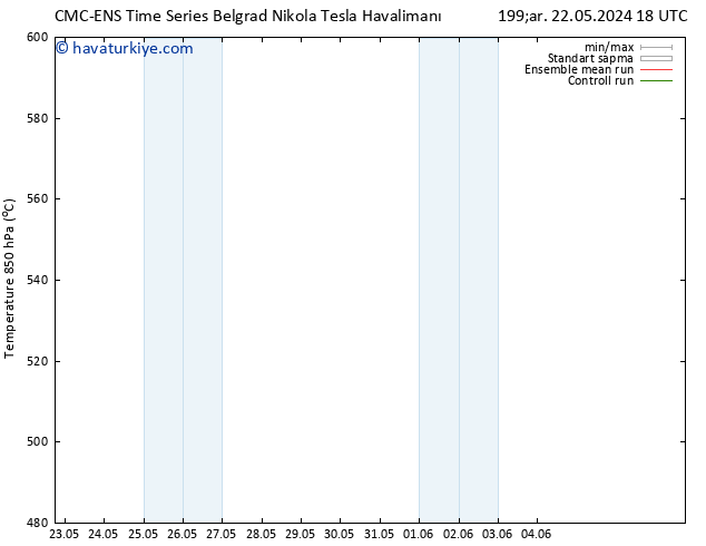 500 hPa Yüksekliği CMC TS Pzt 27.05.2024 06 UTC