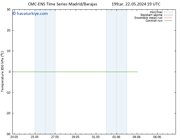 850 hPa Sıc. CMC TS Çar 29.05.2024 07 UTC