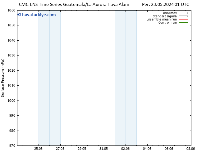 Yer basıncı CMC TS Çar 29.05.2024 19 UTC