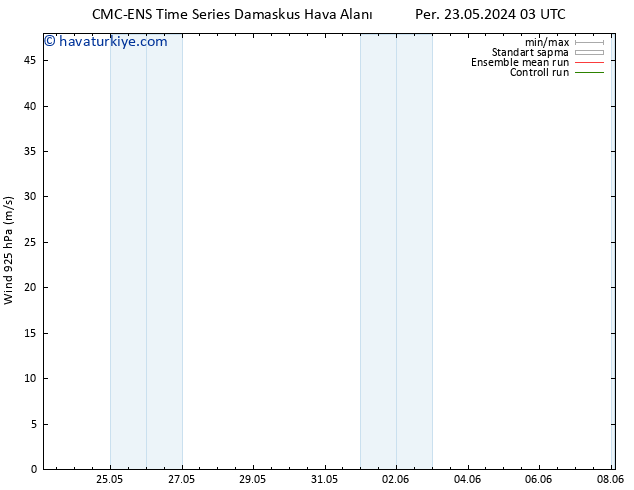 Rüzgar 925 hPa CMC TS Cts 25.05.2024 03 UTC