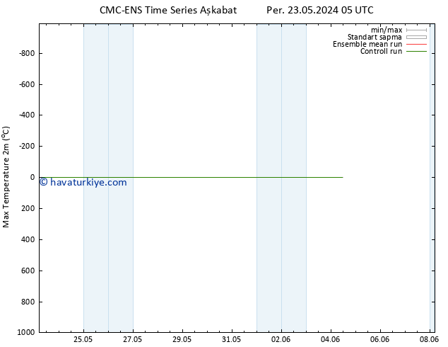 Maksimum Değer (2m) CMC TS Çar 29.05.2024 23 UTC