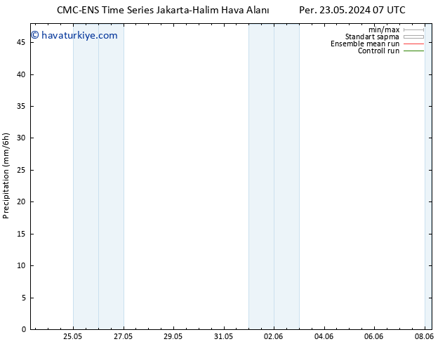 Yağış CMC TS Per 23.05.2024 07 UTC