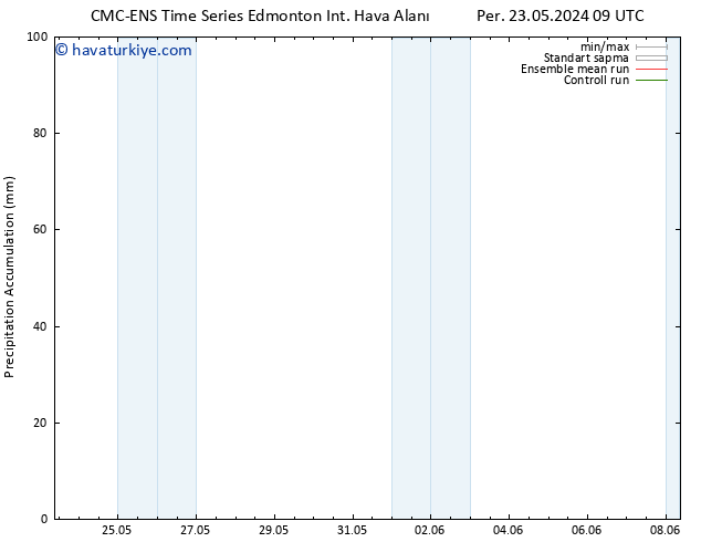 Toplam Yağış CMC TS Per 23.05.2024 15 UTC