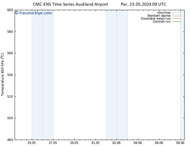 500 hPa Yüksekliği CMC TS Sa 04.06.2024 15 UTC