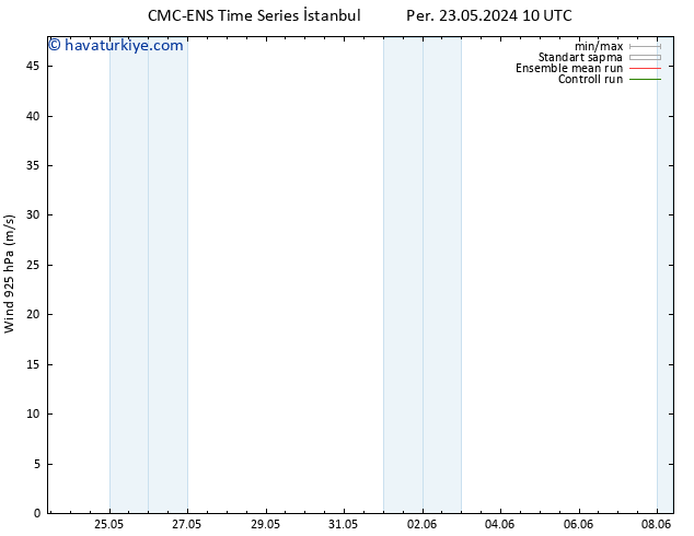 Rüzgar 925 hPa CMC TS Cu 24.05.2024 04 UTC