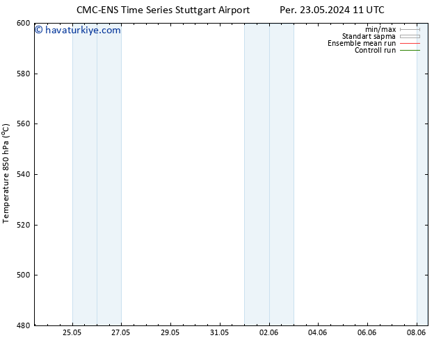 500 hPa Yüksekliği CMC TS Per 30.05.2024 05 UTC