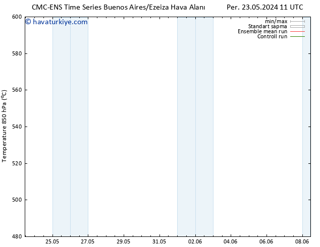 500 hPa Yüksekliği CMC TS Sa 28.05.2024 05 UTC