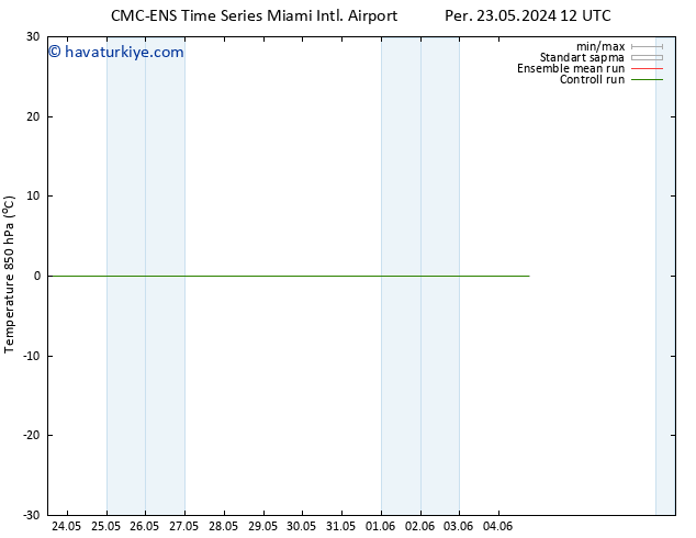 850 hPa Sıc. CMC TS Çar 29.05.2024 12 UTC