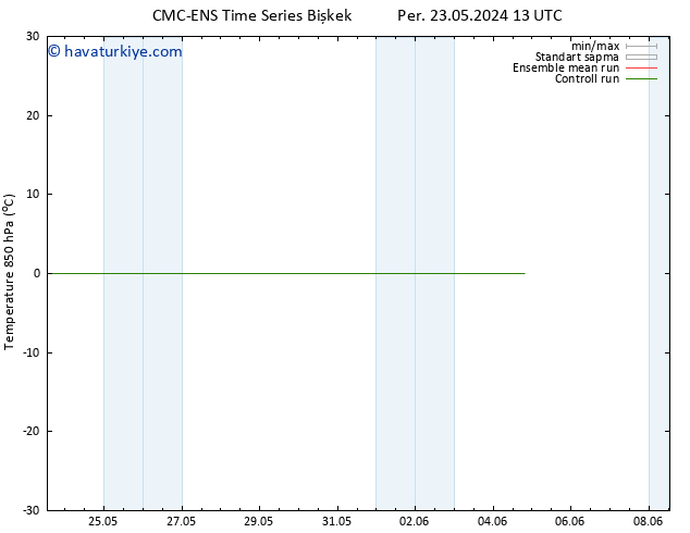 850 hPa Sıc. CMC TS Cts 25.05.2024 01 UTC
