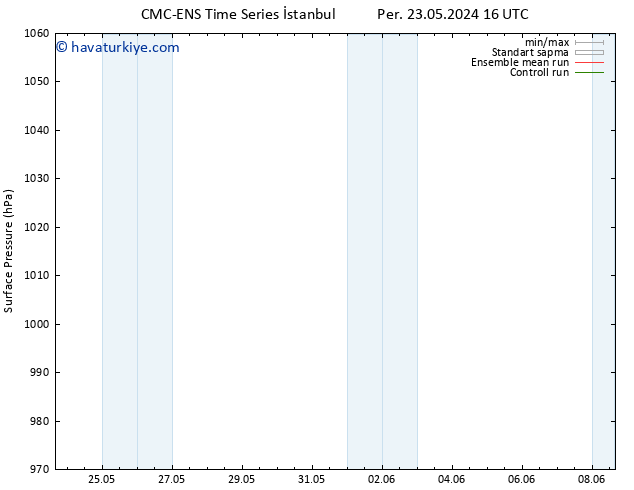 Yer basıncı CMC TS Sa 28.05.2024 22 UTC