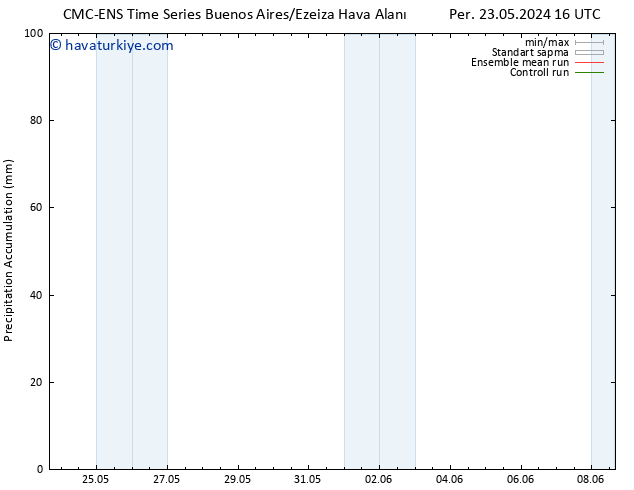 Toplam Yağış CMC TS Pzt 27.05.2024 04 UTC