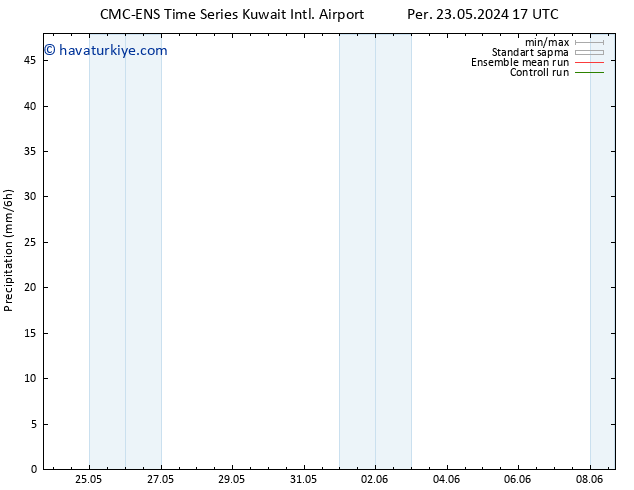 Yağış CMC TS Cu 31.05.2024 17 UTC