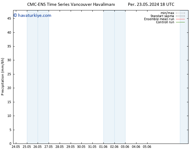 Yağış CMC TS Cu 24.05.2024 12 UTC