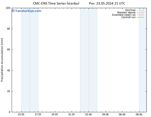 Toplam Yağış CMC TS Paz 26.05.2024 09 UTC