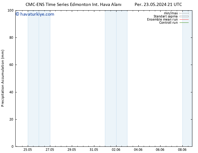 Toplam Yağış CMC TS Cu 24.05.2024 03 UTC