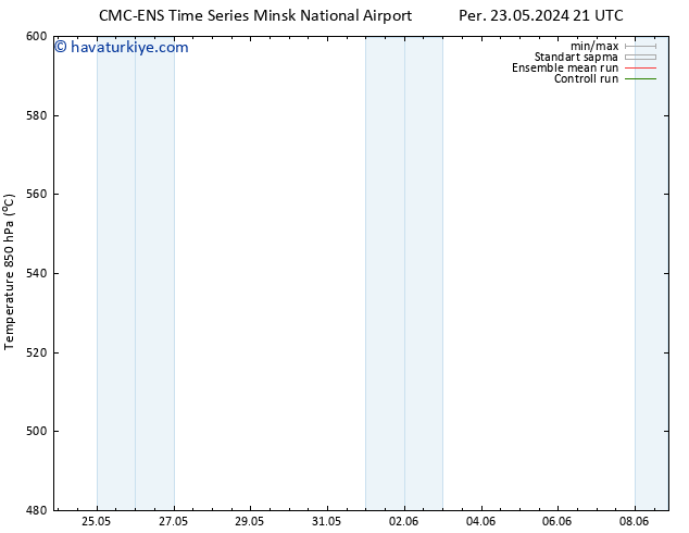 500 hPa Yüksekliği CMC TS Cu 24.05.2024 09 UTC