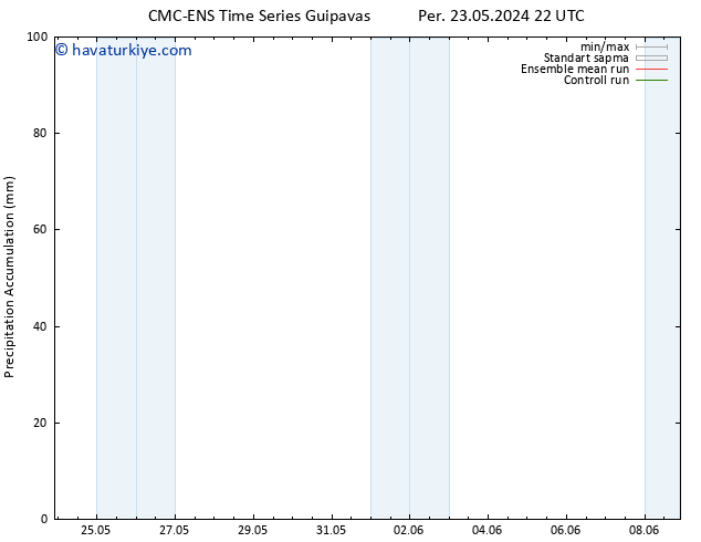 Toplam Yağış CMC TS Sa 28.05.2024 16 UTC