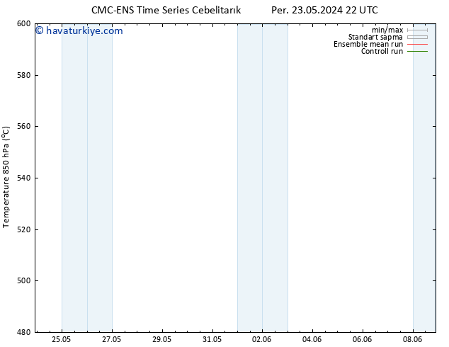 500 hPa Yüksekliği CMC TS Cu 31.05.2024 16 UTC