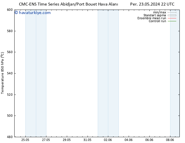 500 hPa Yüksekliği CMC TS Cu 24.05.2024 10 UTC
