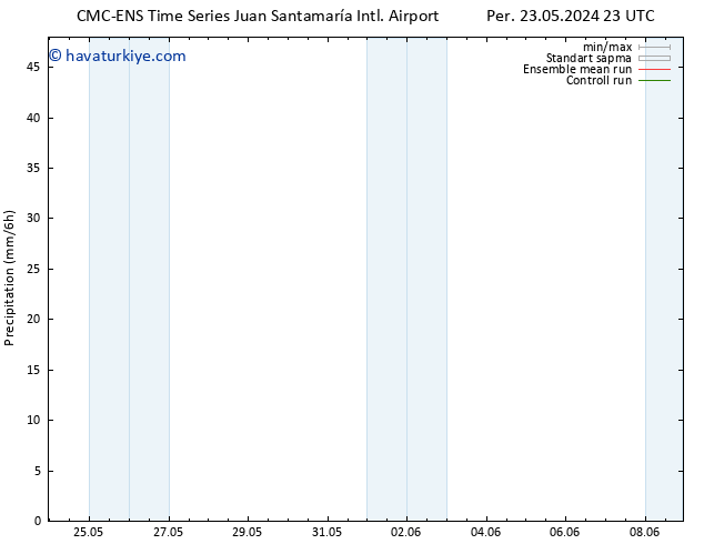 Yağış CMC TS Per 23.05.2024 23 UTC