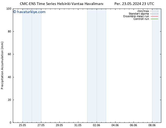 Toplam Yağış CMC TS Çar 29.05.2024 23 UTC