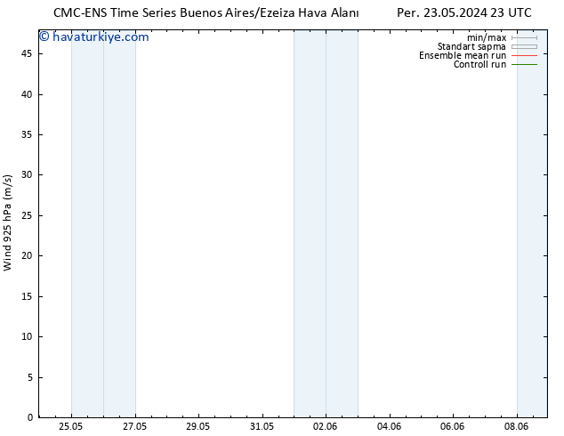 Rüzgar 925 hPa CMC TS Çar 05.06.2024 05 UTC