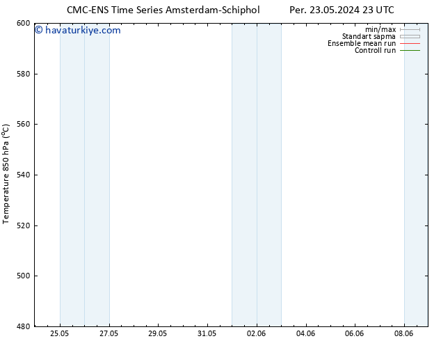 500 hPa Yüksekliği CMC TS Pzt 27.05.2024 23 UTC