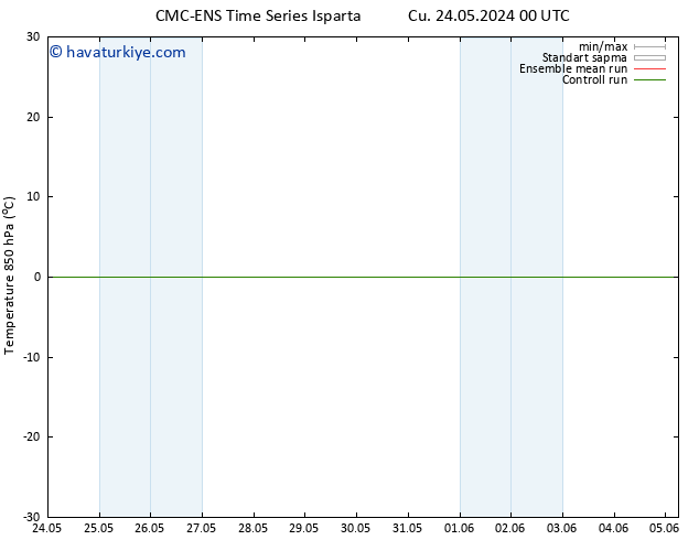850 hPa Sıc. CMC TS Sa 28.05.2024 18 UTC