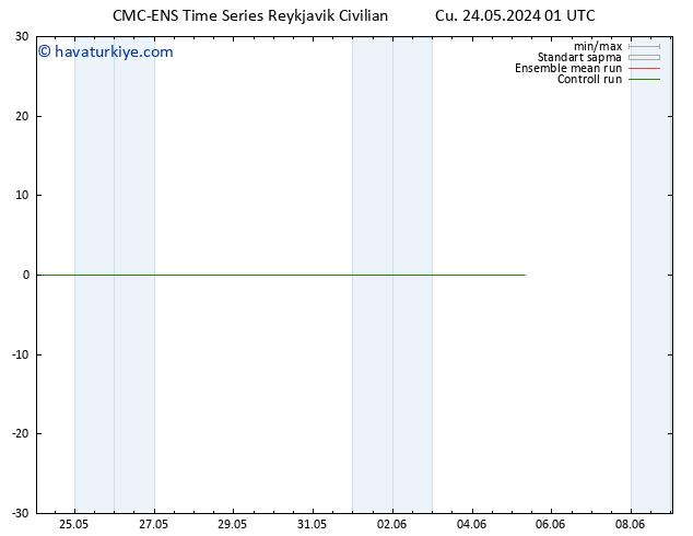 500 hPa Yüksekliği CMC TS Cu 24.05.2024 07 UTC