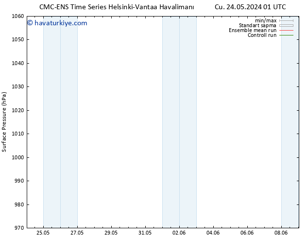 Yer basıncı CMC TS Sa 28.05.2024 13 UTC