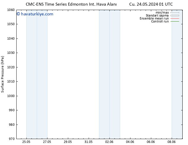 Yer basıncı CMC TS Cts 25.05.2024 01 UTC