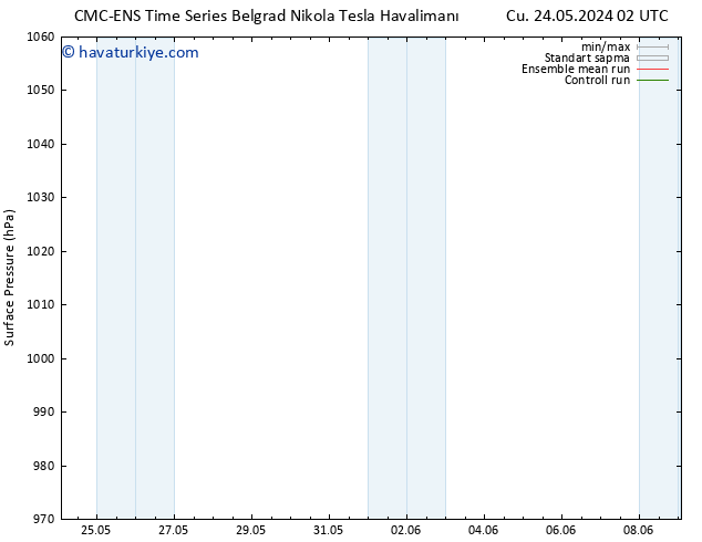 Yer basıncı CMC TS Cts 01.06.2024 14 UTC