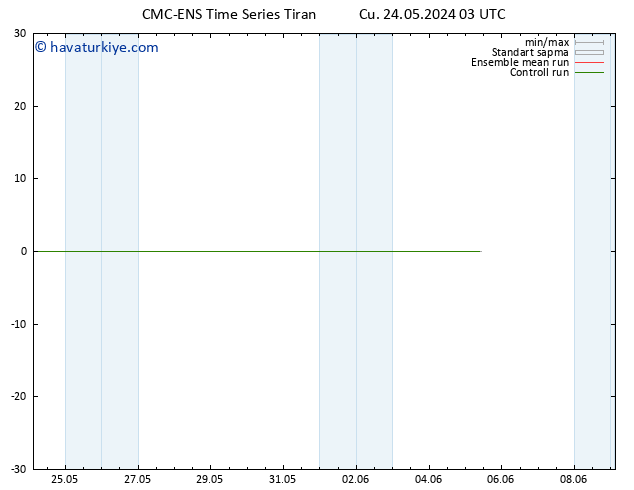 500 hPa Yüksekliği CMC TS Cu 24.05.2024 09 UTC