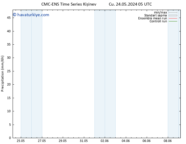 Yağış CMC TS Pzt 27.05.2024 05 UTC