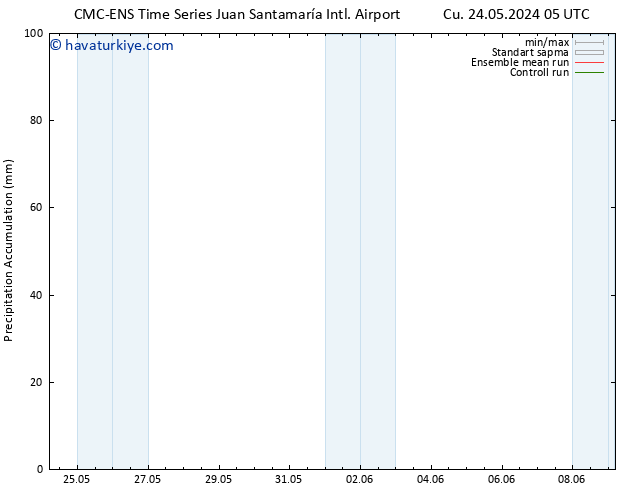 Toplam Yağış CMC TS Paz 26.05.2024 17 UTC